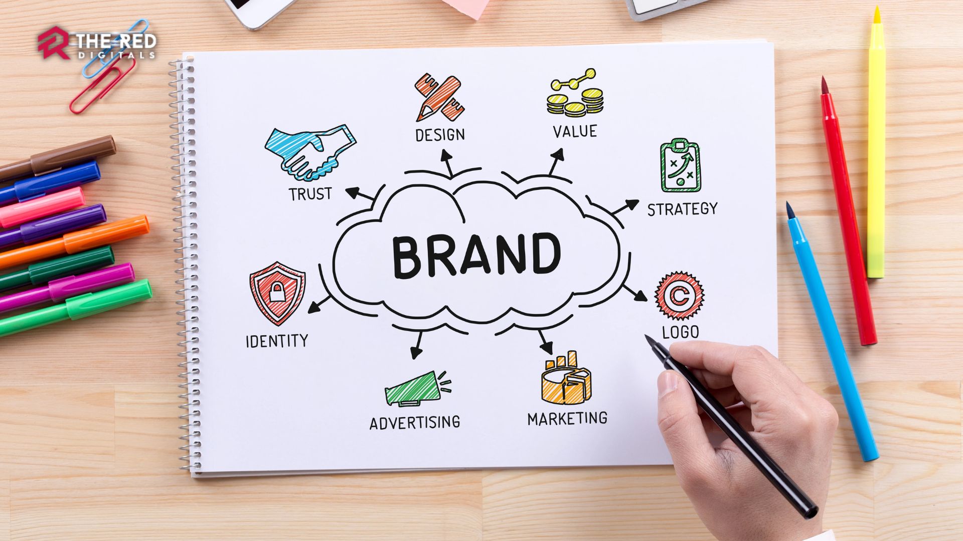 What Is Branding