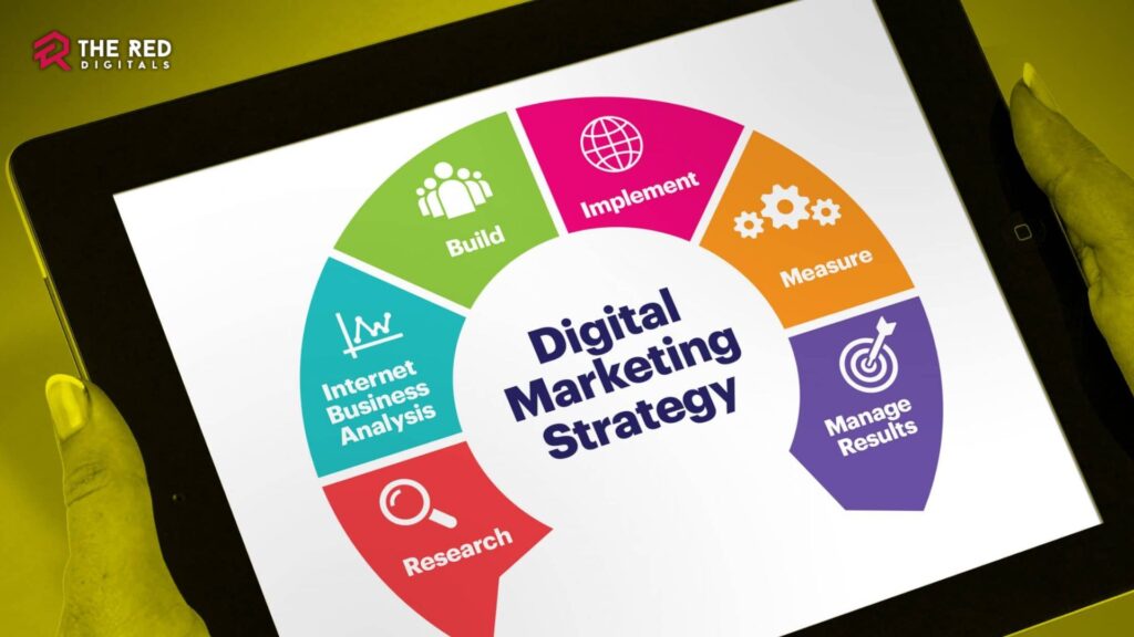 How to Create a Digital Marketing Strategy